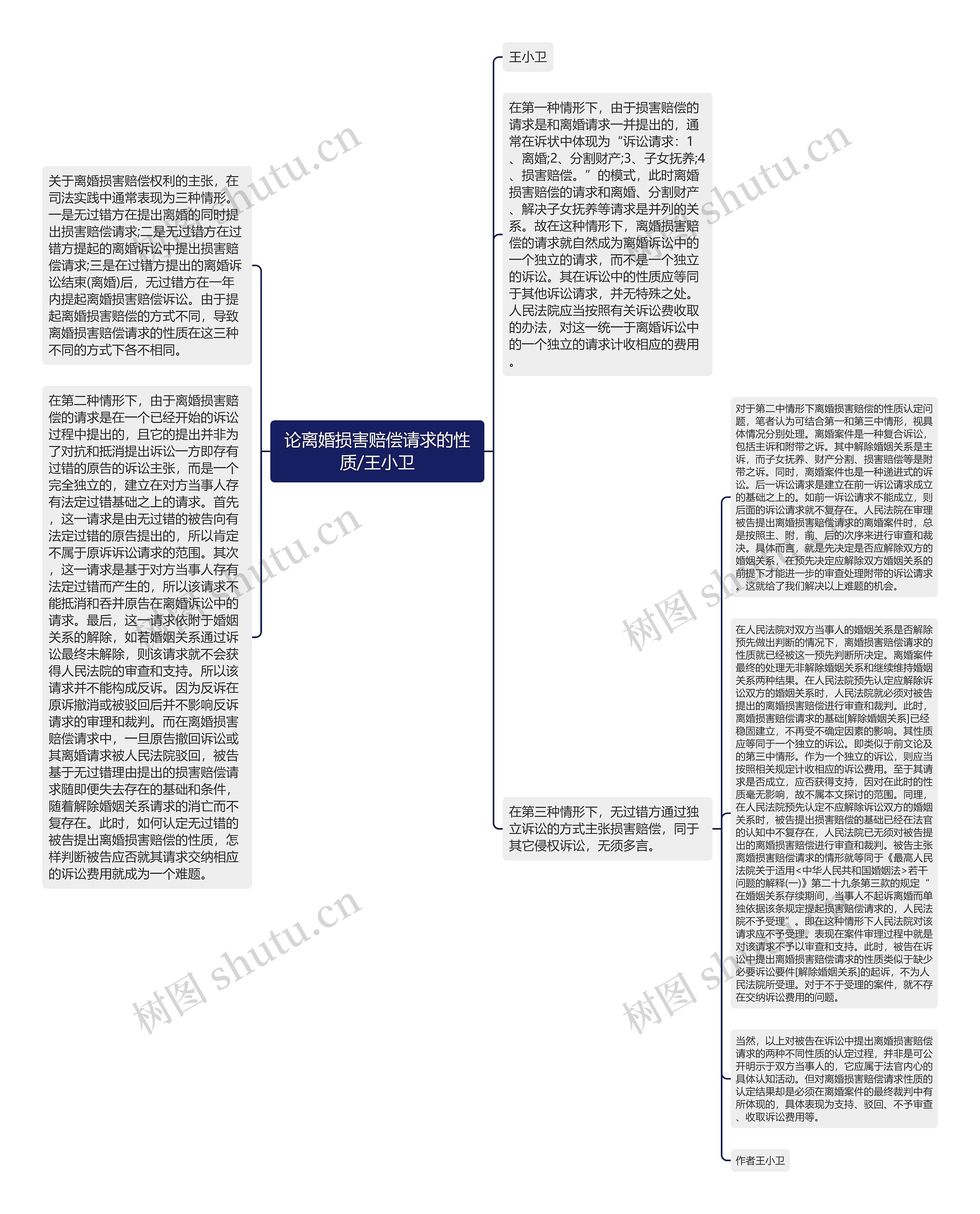 论离婚损害赔偿请求的性质/王小卫思维导图