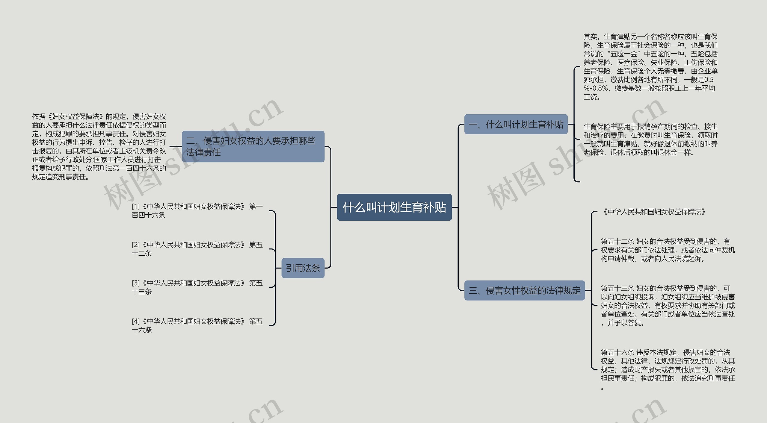 什么叫计划生育补贴 什么叫计划生育补贴