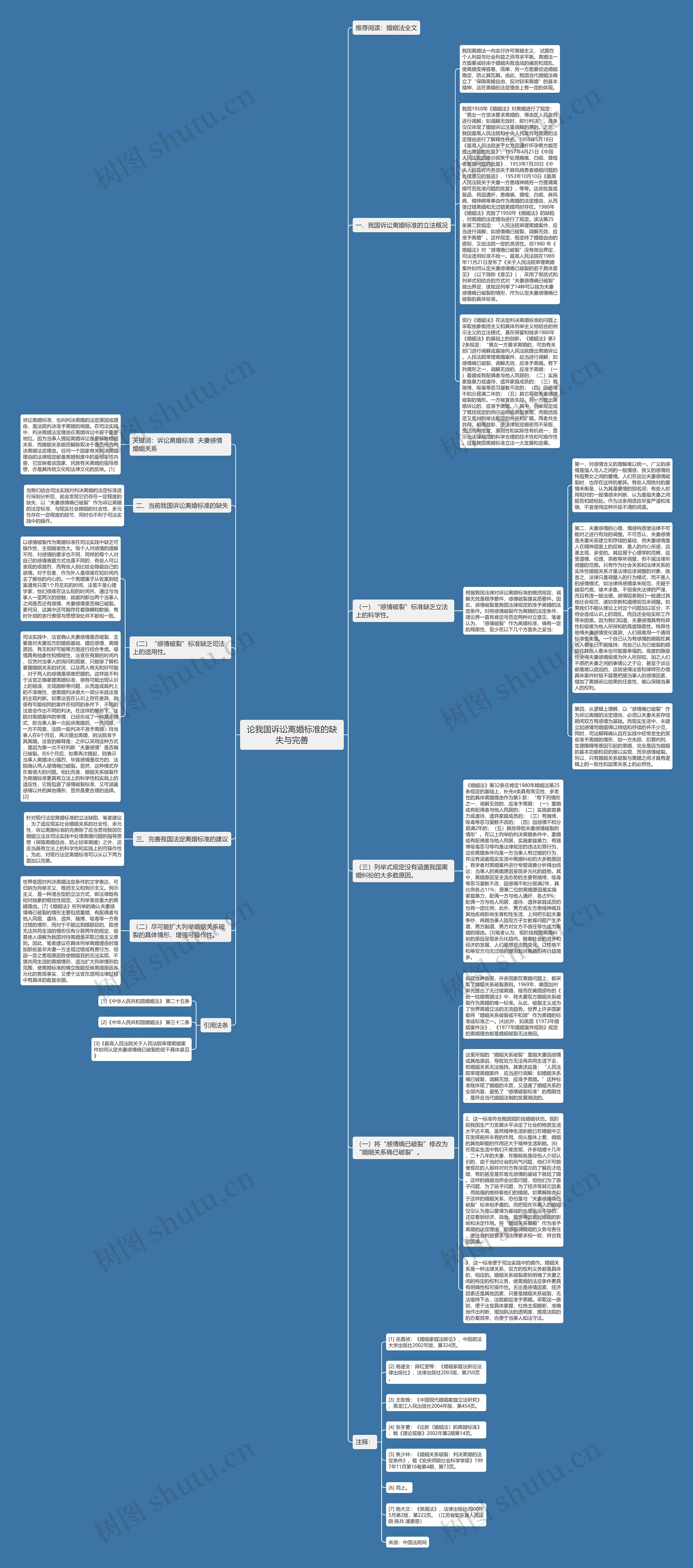 论我国诉讼离婚标准的缺失与完善思维导图高清图 论我国诉讼离婚标准的缺失与完善思维导图