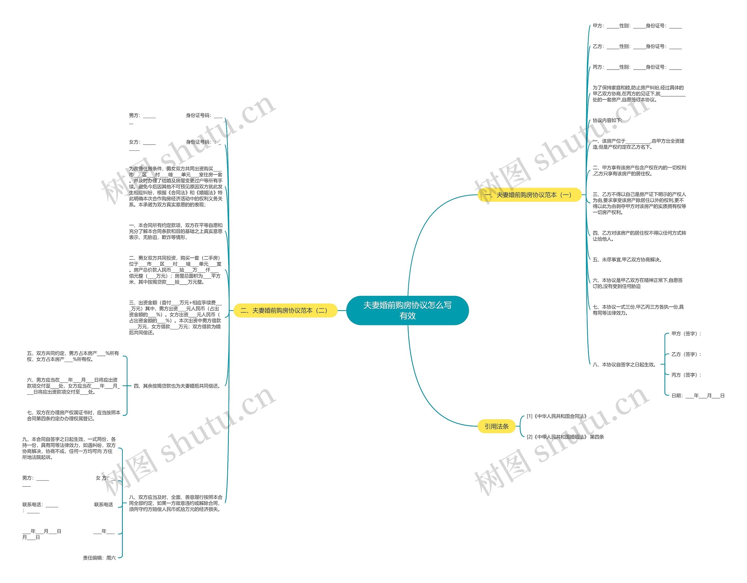 夫妻婚前购房协议怎么写有效思维导图