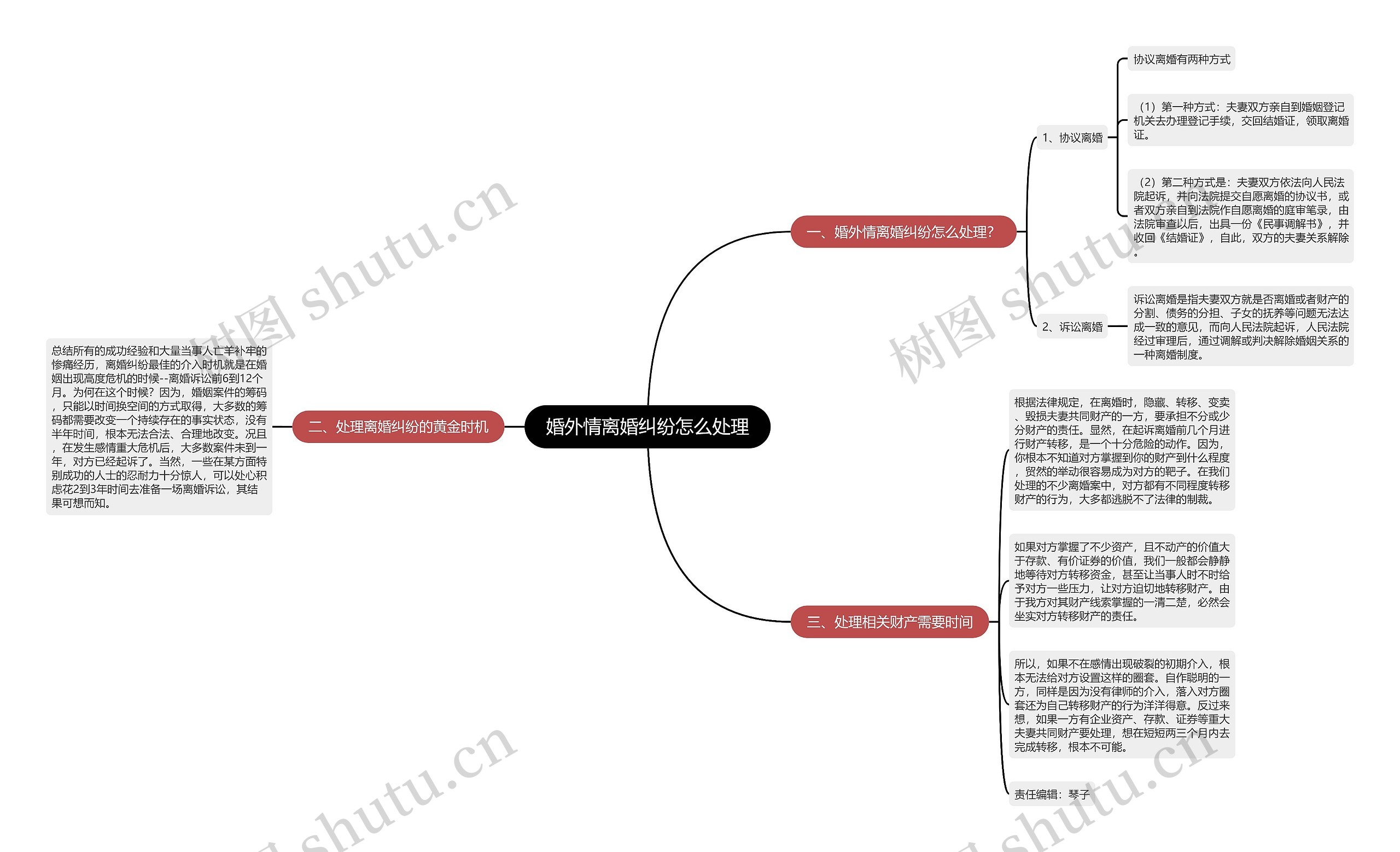 婚外情离婚纠纷怎么处理思维导图