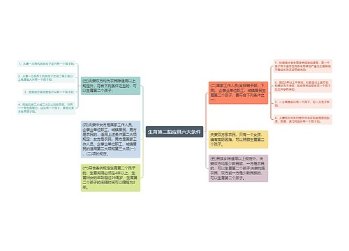 生育第二胎应具六大条件