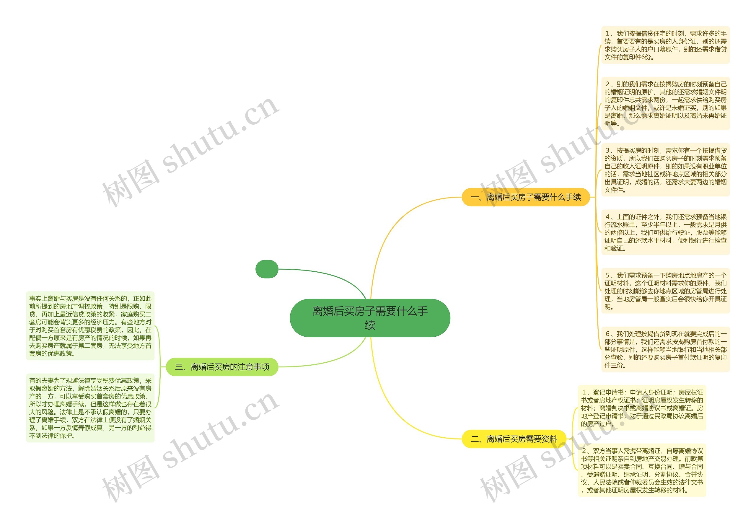 离婚后买房子需要什么手续思维导图