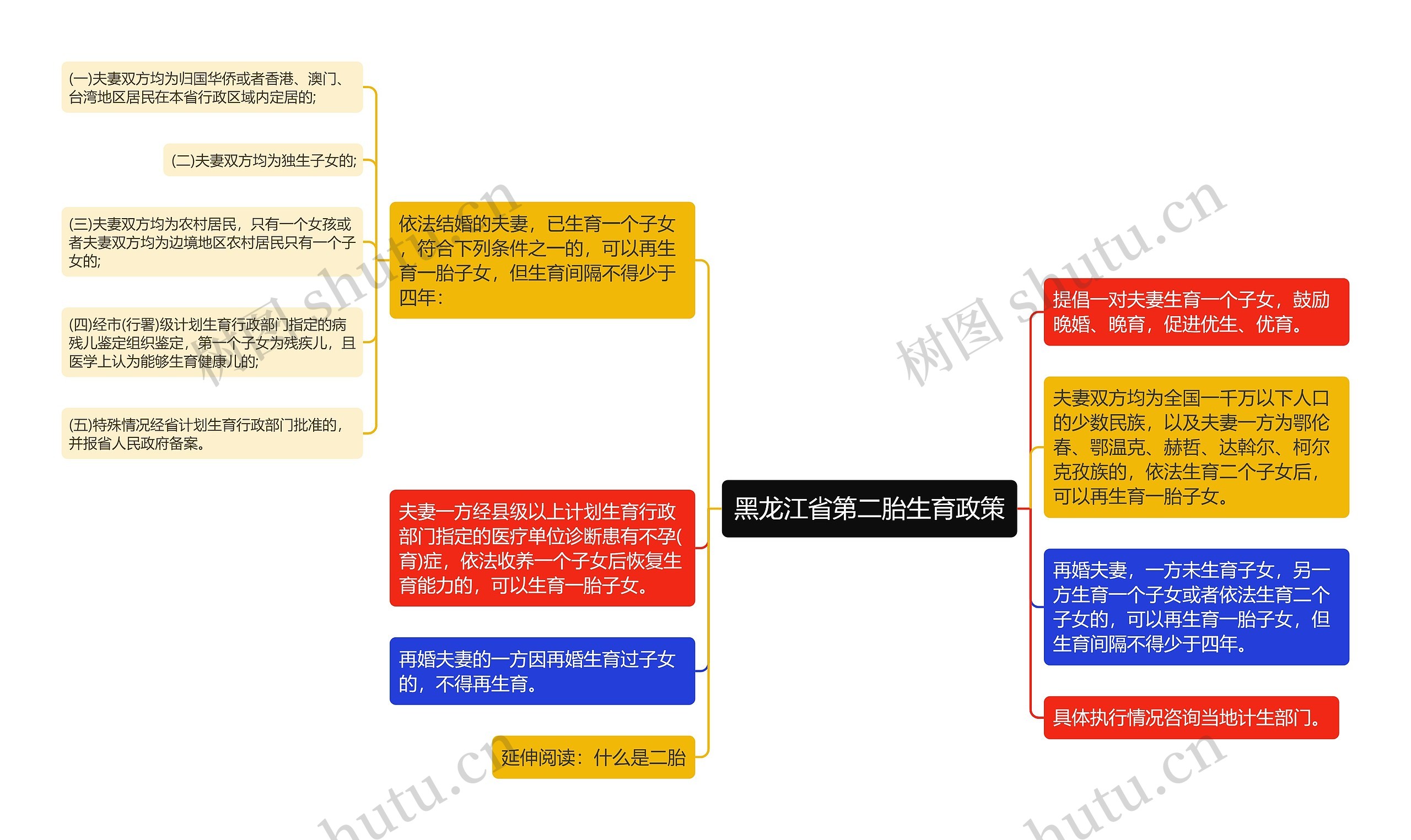 黑龙江省第二胎生育政策