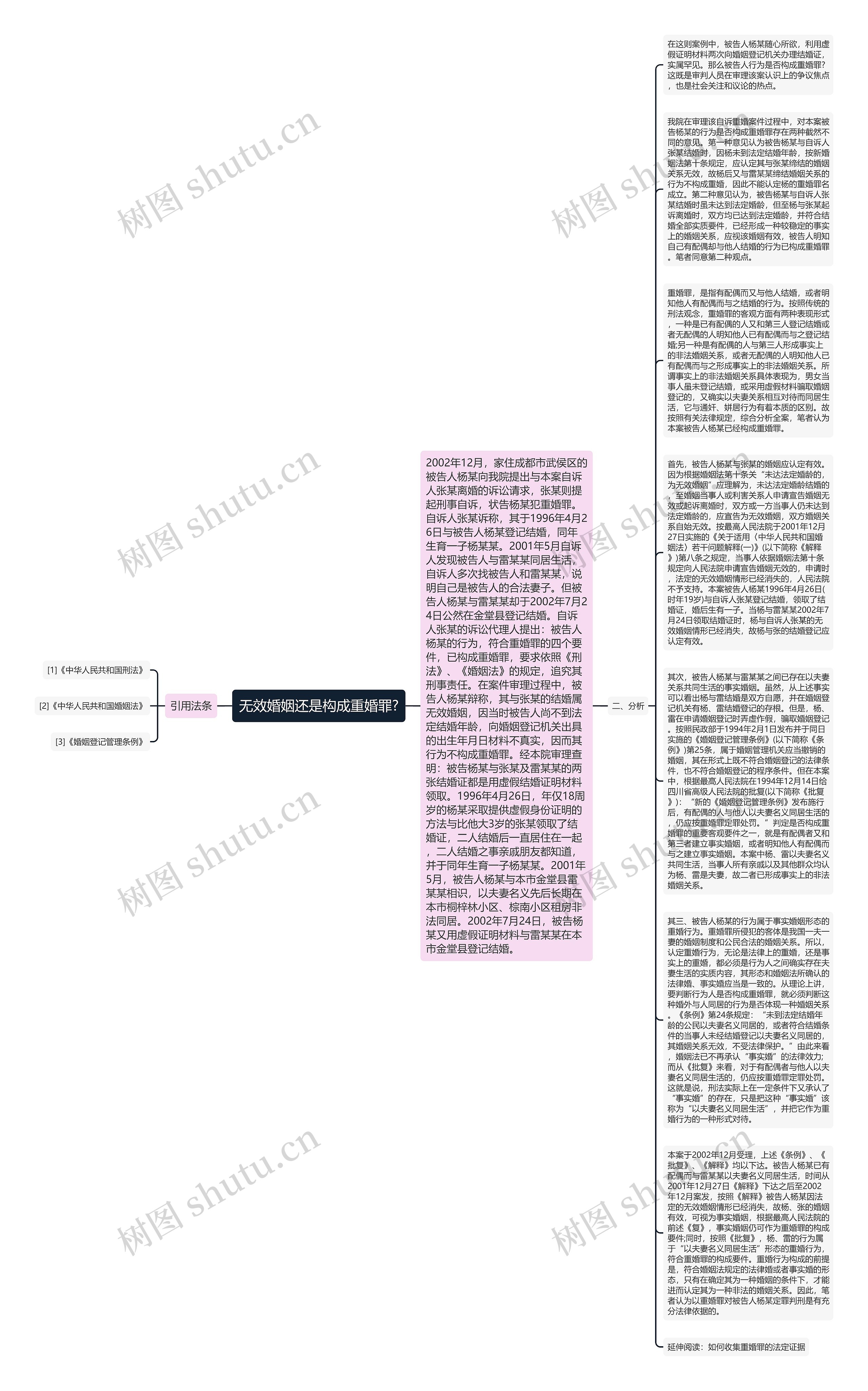 无效婚姻还是构成重婚罪?