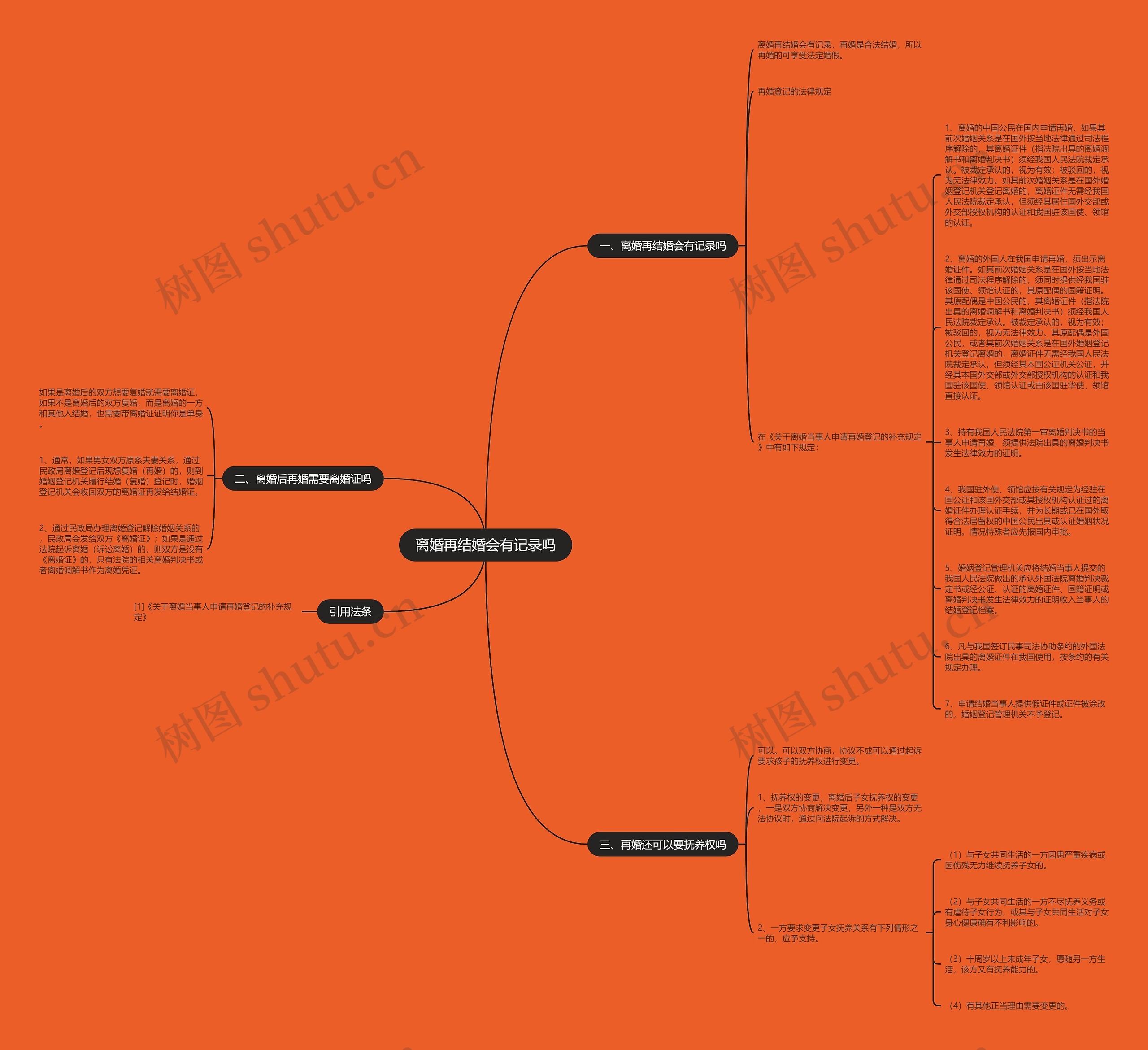 离婚再结婚会有记录吗思维导图