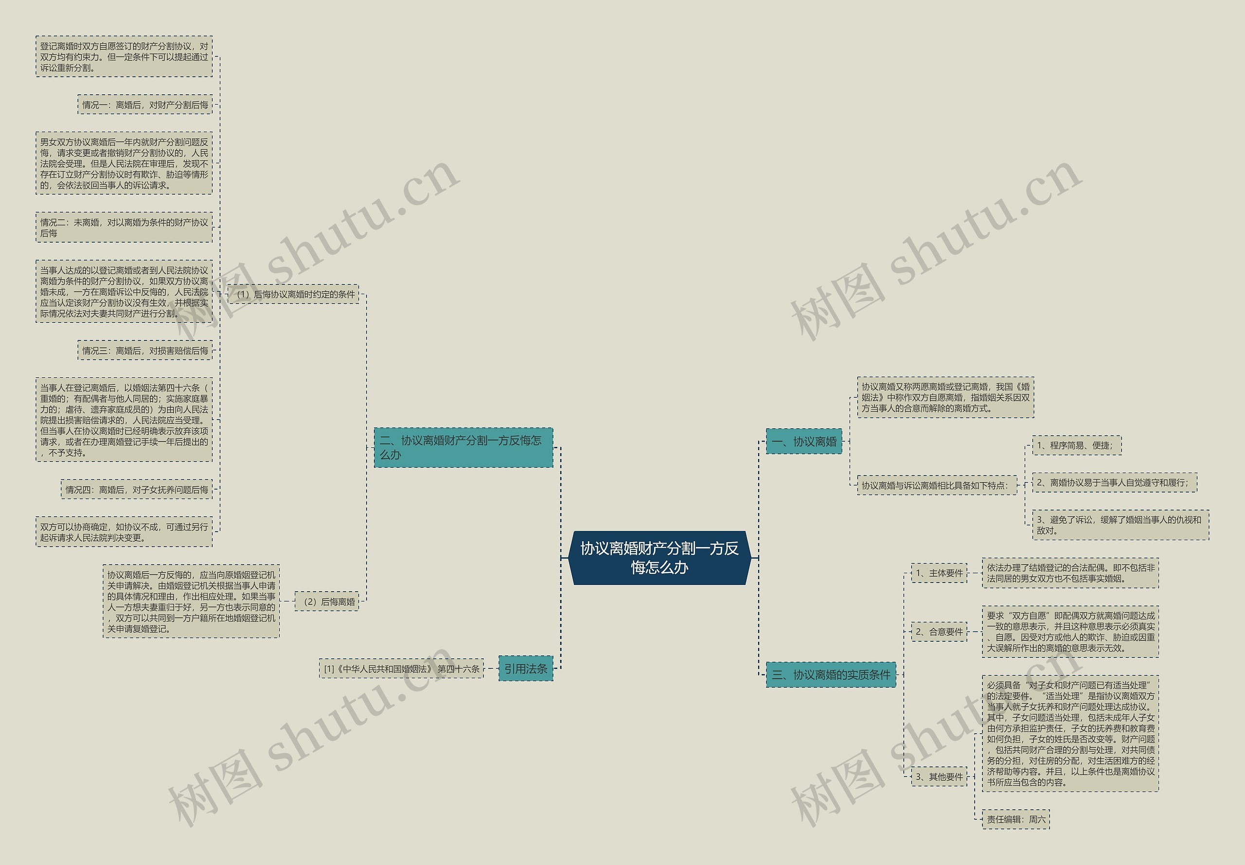 协议离婚财产分割一方反悔怎么办 协议离婚财产分割一方反悔怎么办