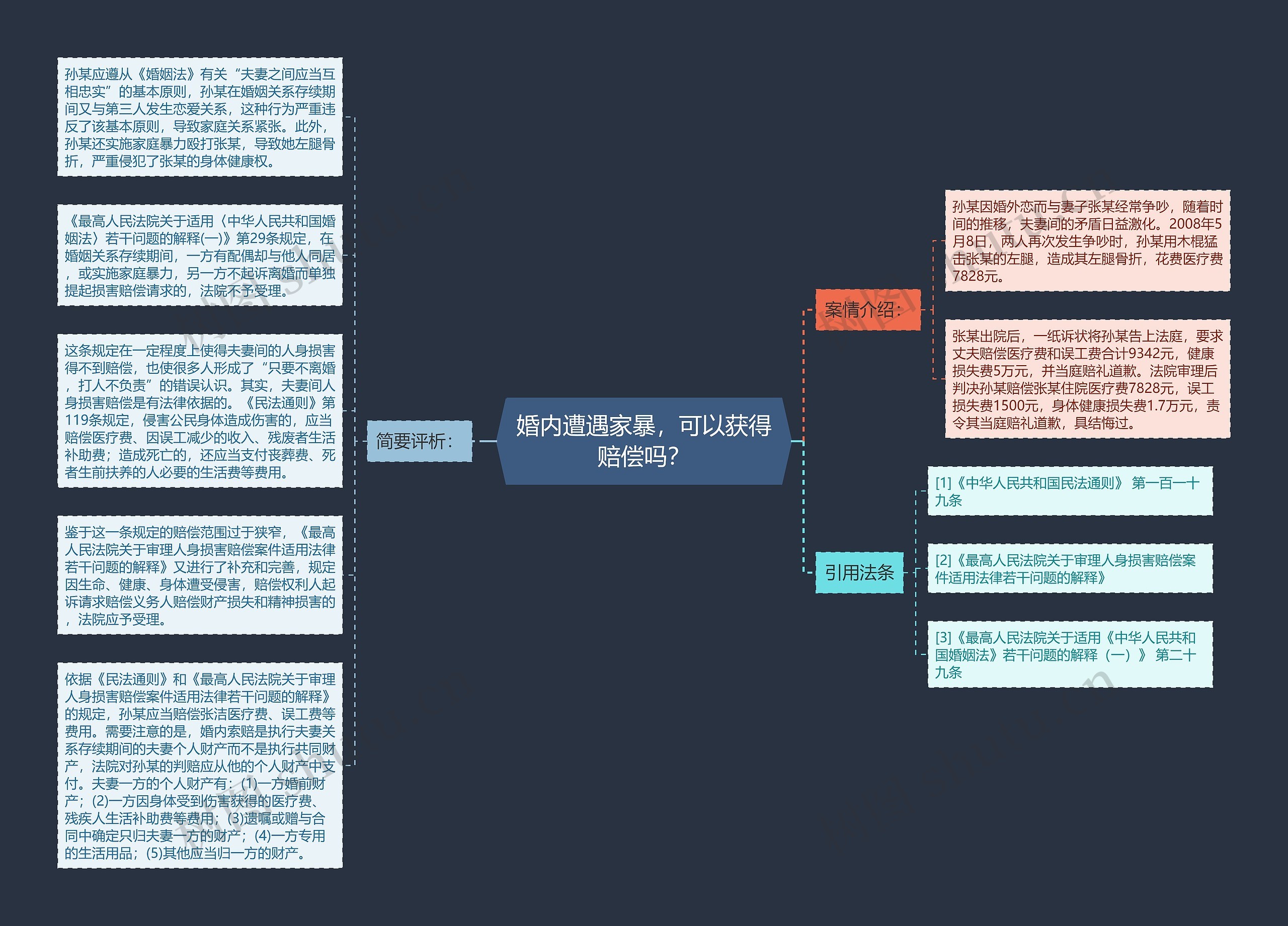 婚内遭遇家暴，可以获得赔偿吗？