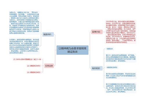 以精神病为由要求撤销离婚证败诉