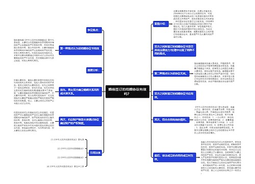 婚前签订的结婚协议有效吗？