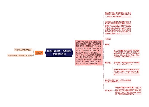 配偶放弃继承，仍要清偿夫妻共同债务