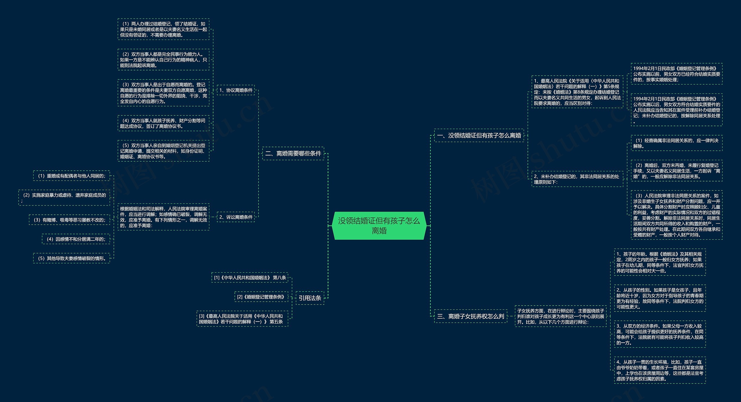 没领结婚证但有孩子怎么离婚思维导图