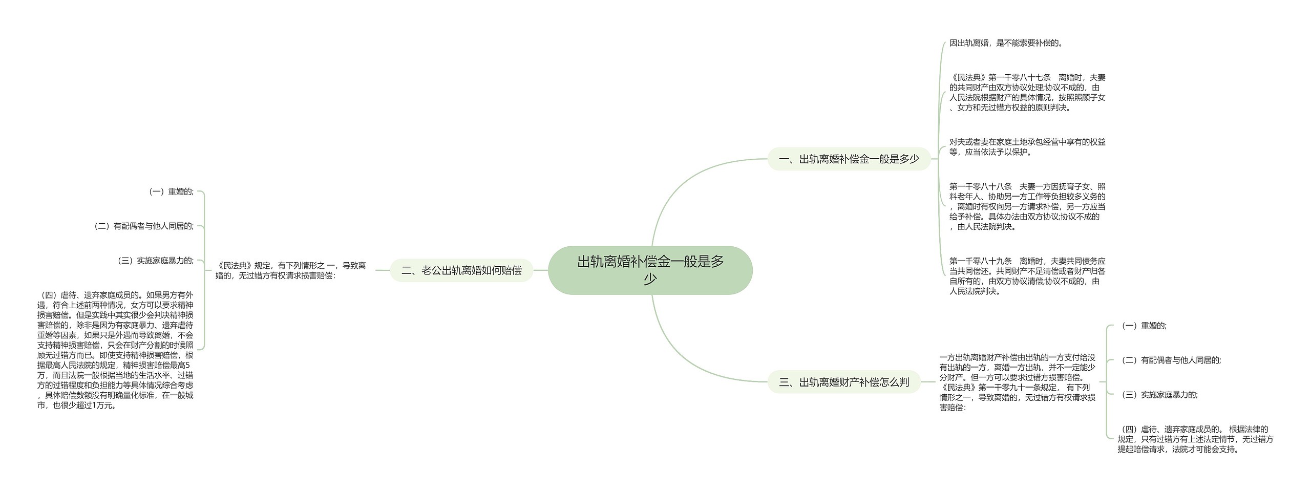 出轨离婚补偿金一般是多少