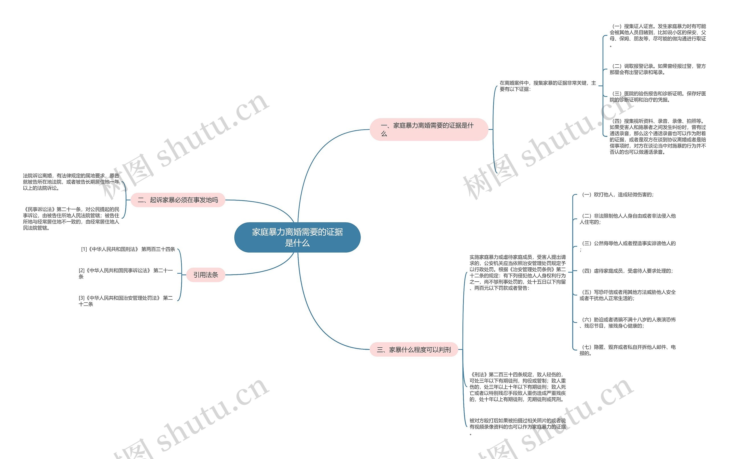 家庭暴力离婚需要的证据是什么 家庭暴力离婚需要的证据是什么