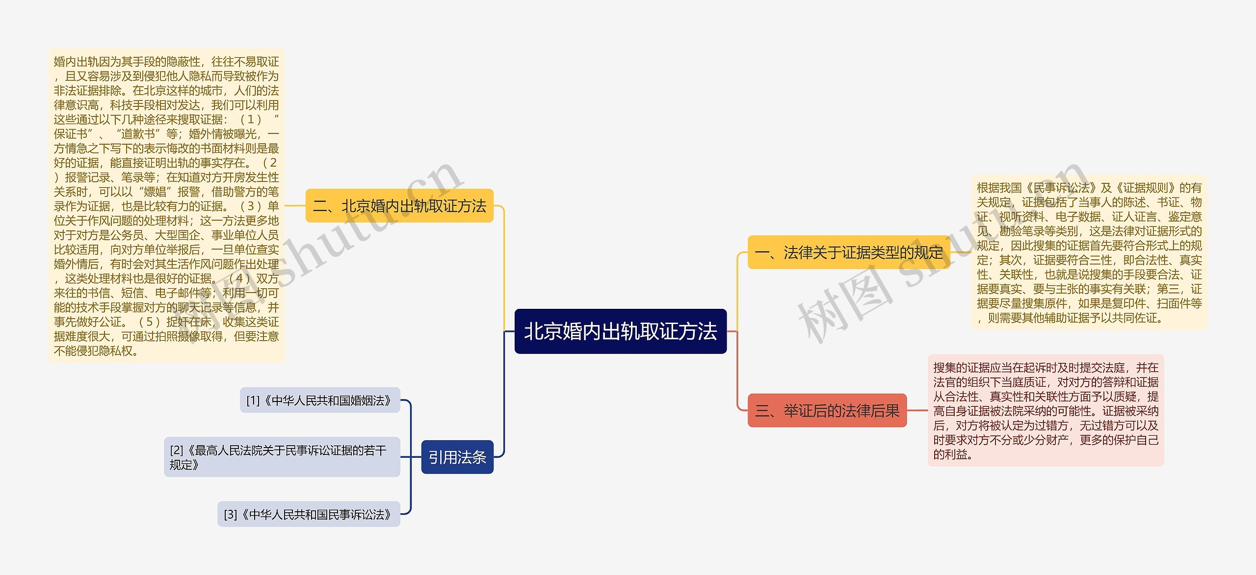 北京婚内出轨取证方法