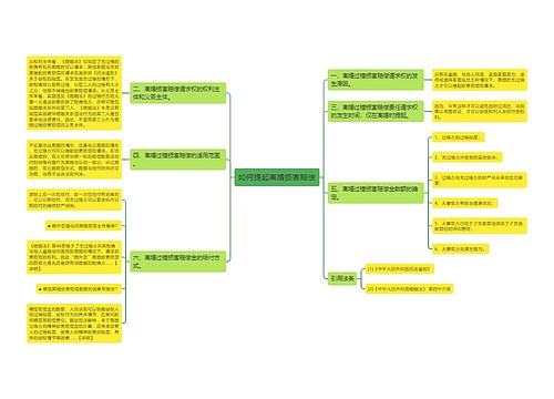 如何提起离婚损害赔偿