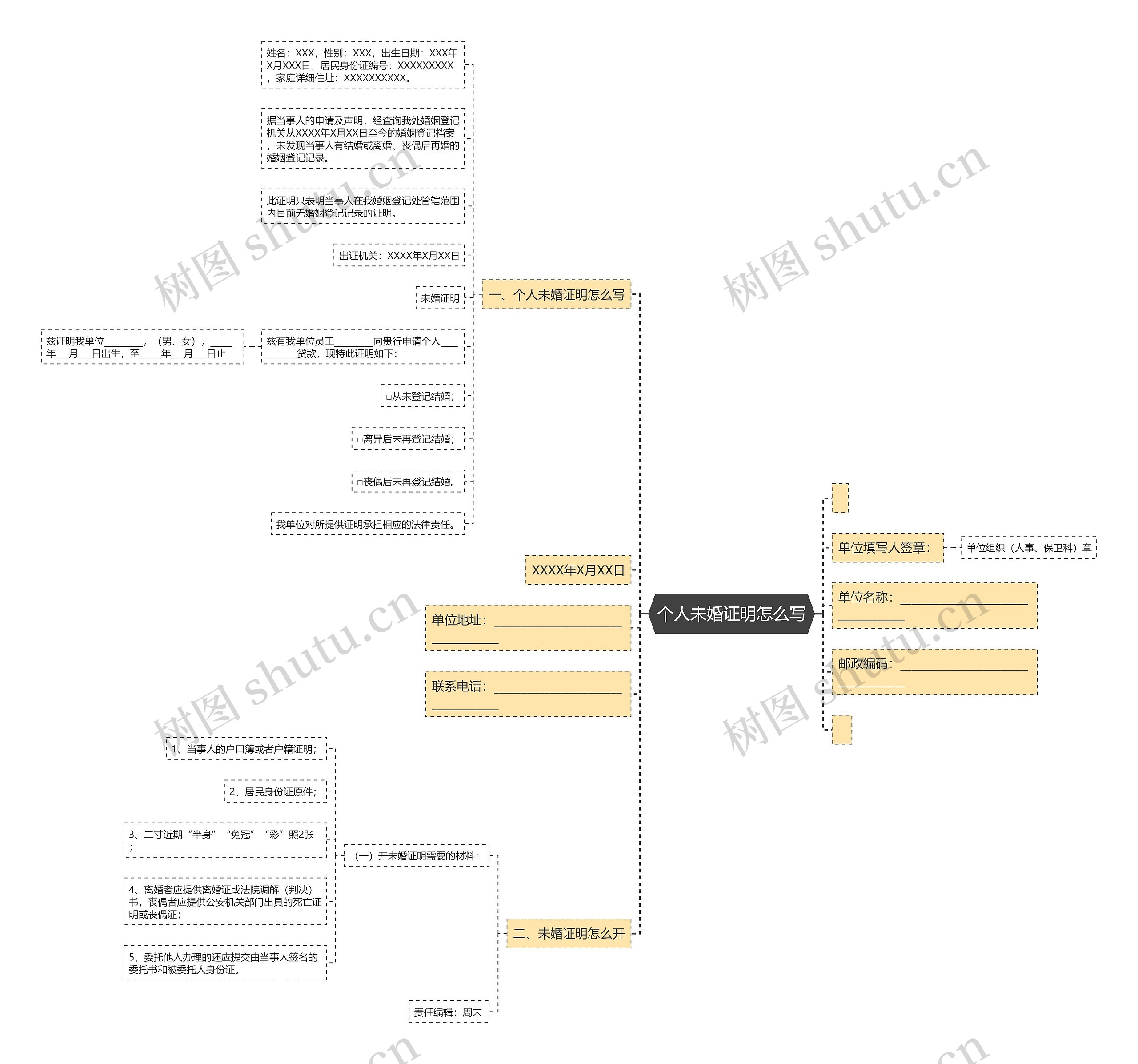 个人未婚证明怎么写思维导图