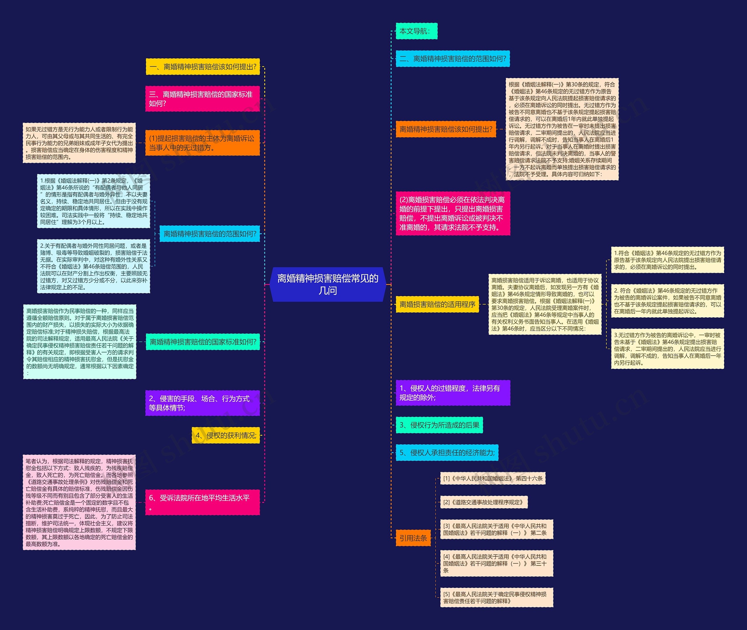 离婚精神损害赔偿常见的几问思维导图