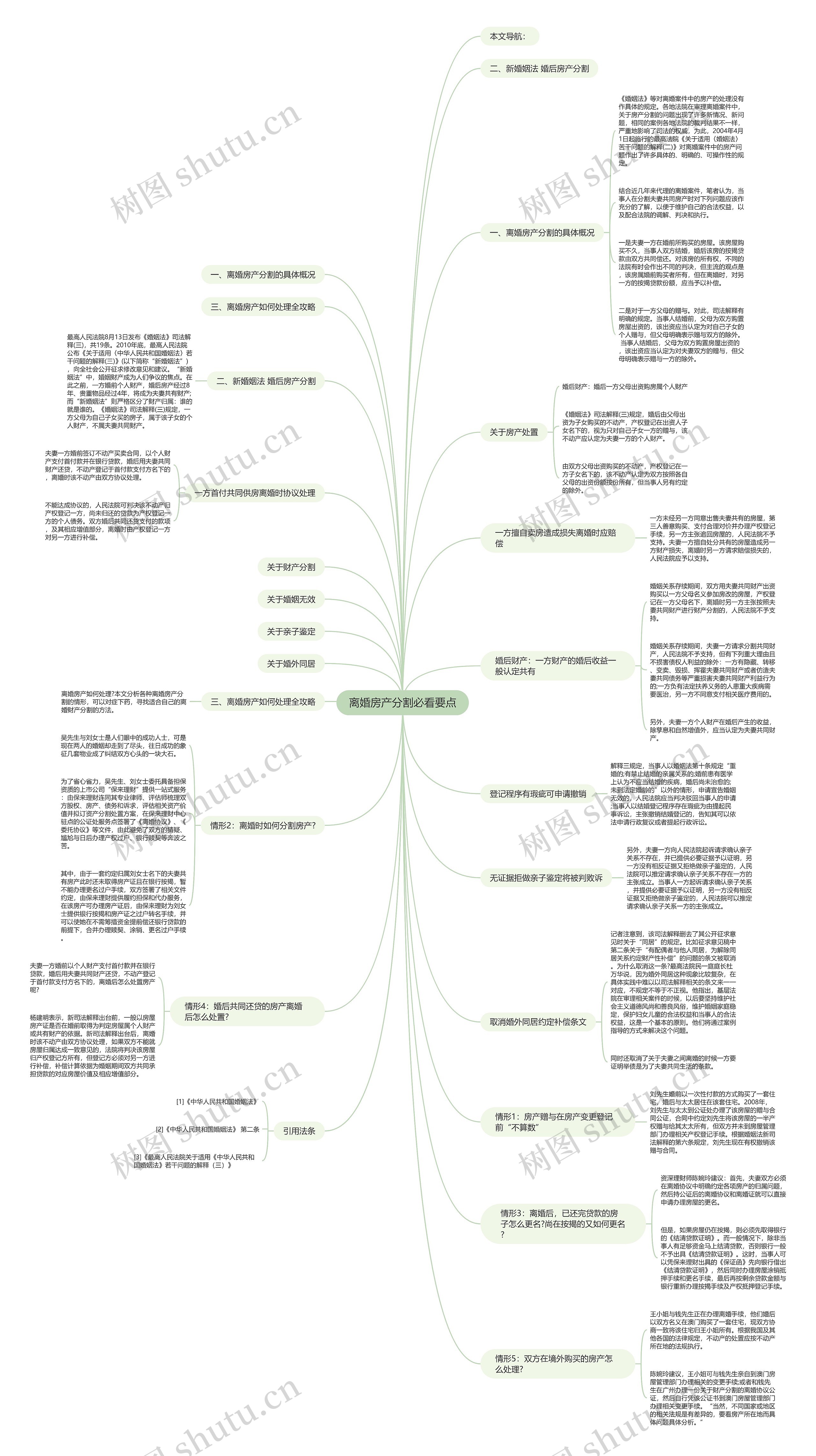 离婚房产分割必看要点思维导图