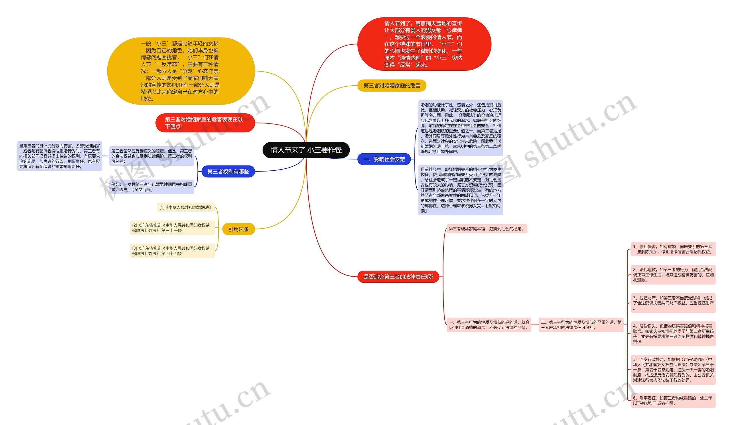 情人节来了 小三要作怪思维导图