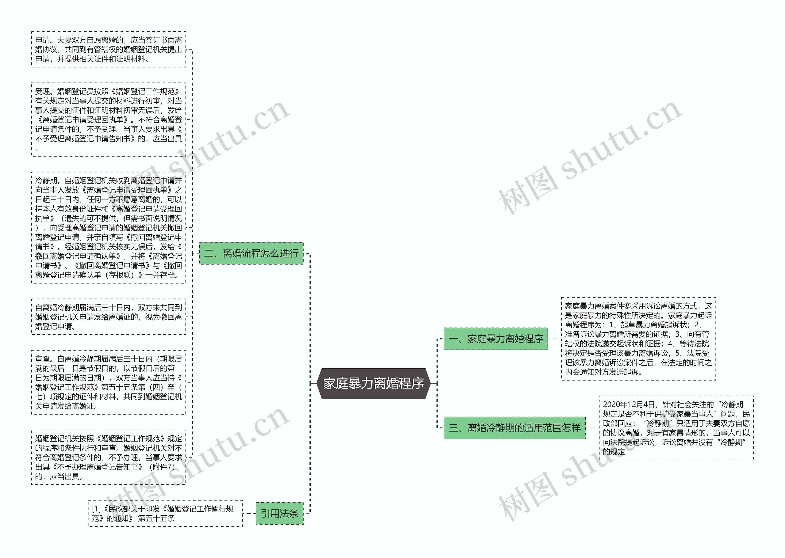 家庭暴力离婚程序思维导图