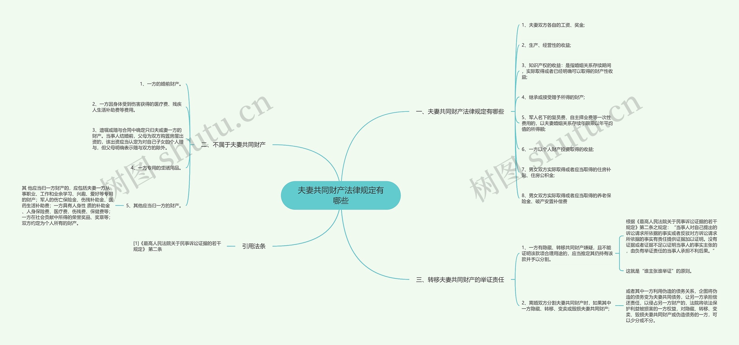 夫妻共同财产法律规定有哪些 夫妻共同财产法律规定有哪些
