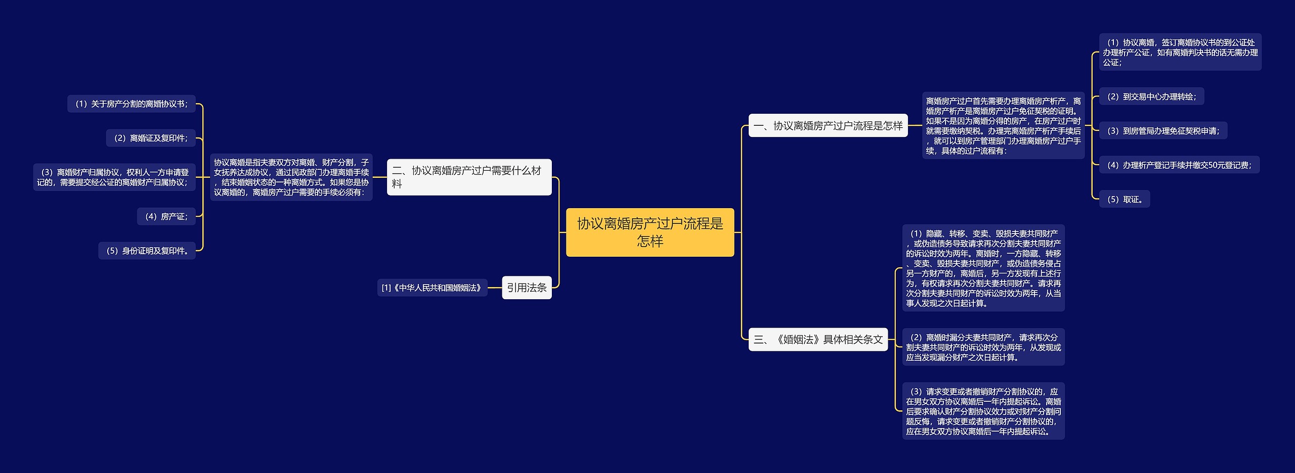 协议离婚房产过户流程是怎样 协议离婚房产过户流程是怎样