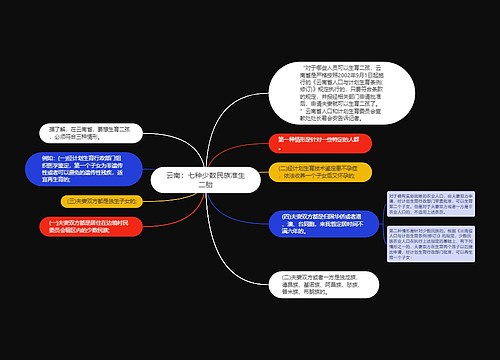 云南：七种少数民族准生二胎