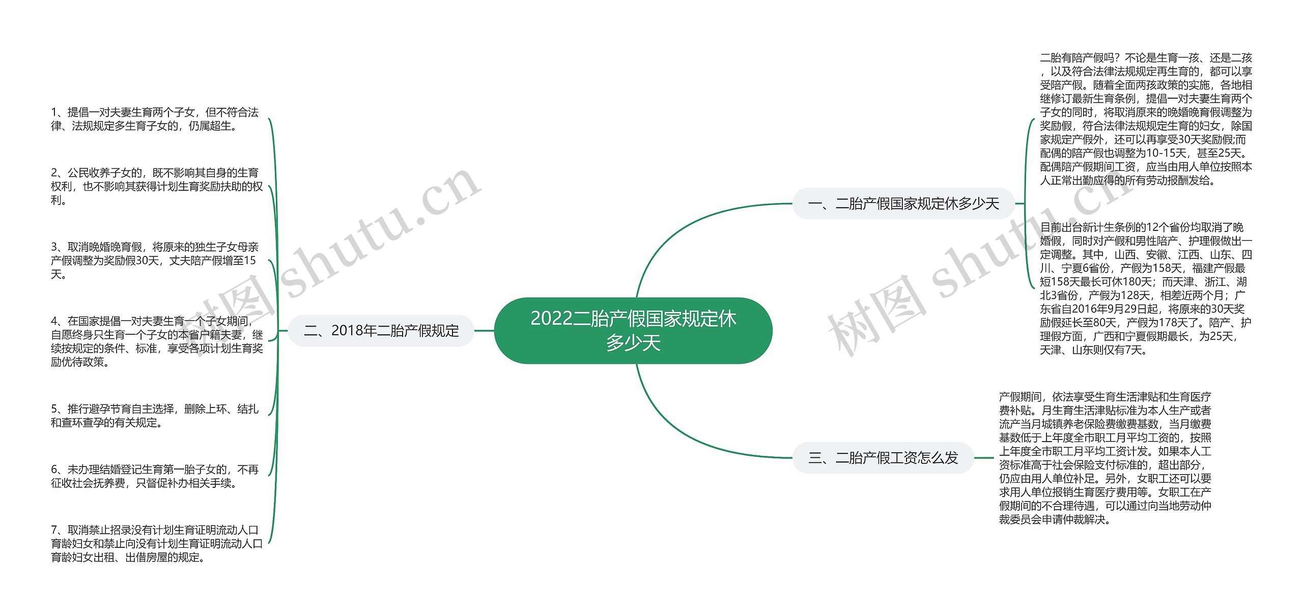 2022二胎产假国家规定休多少天 2022二胎产假国家规定休多少天
