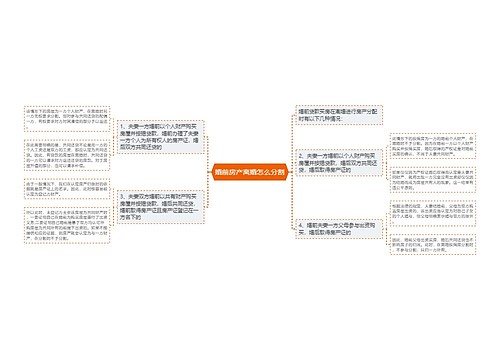 婚前房产离婚怎么分割