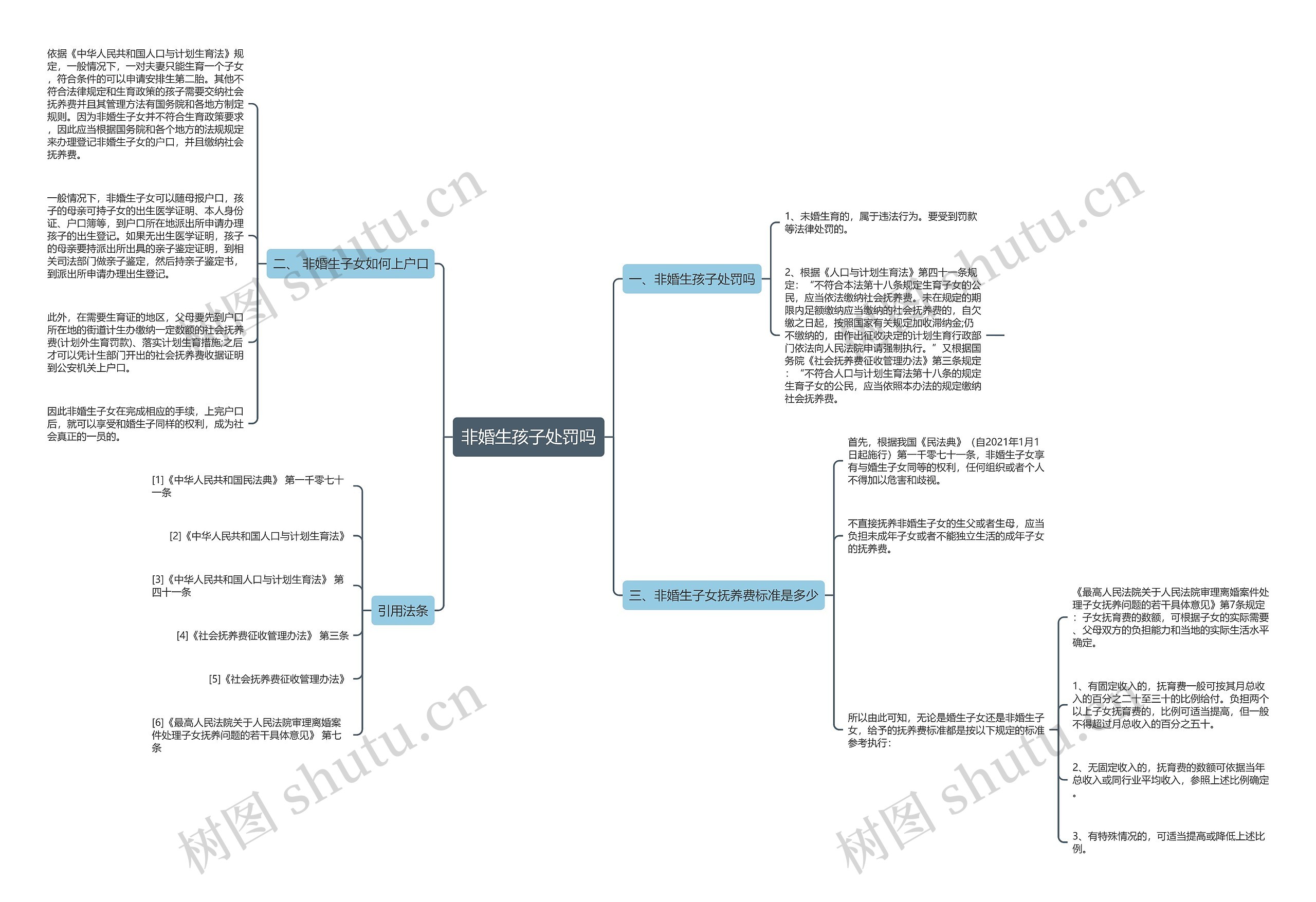 非婚生孩子处罚吗 非婚生孩子处罚吗