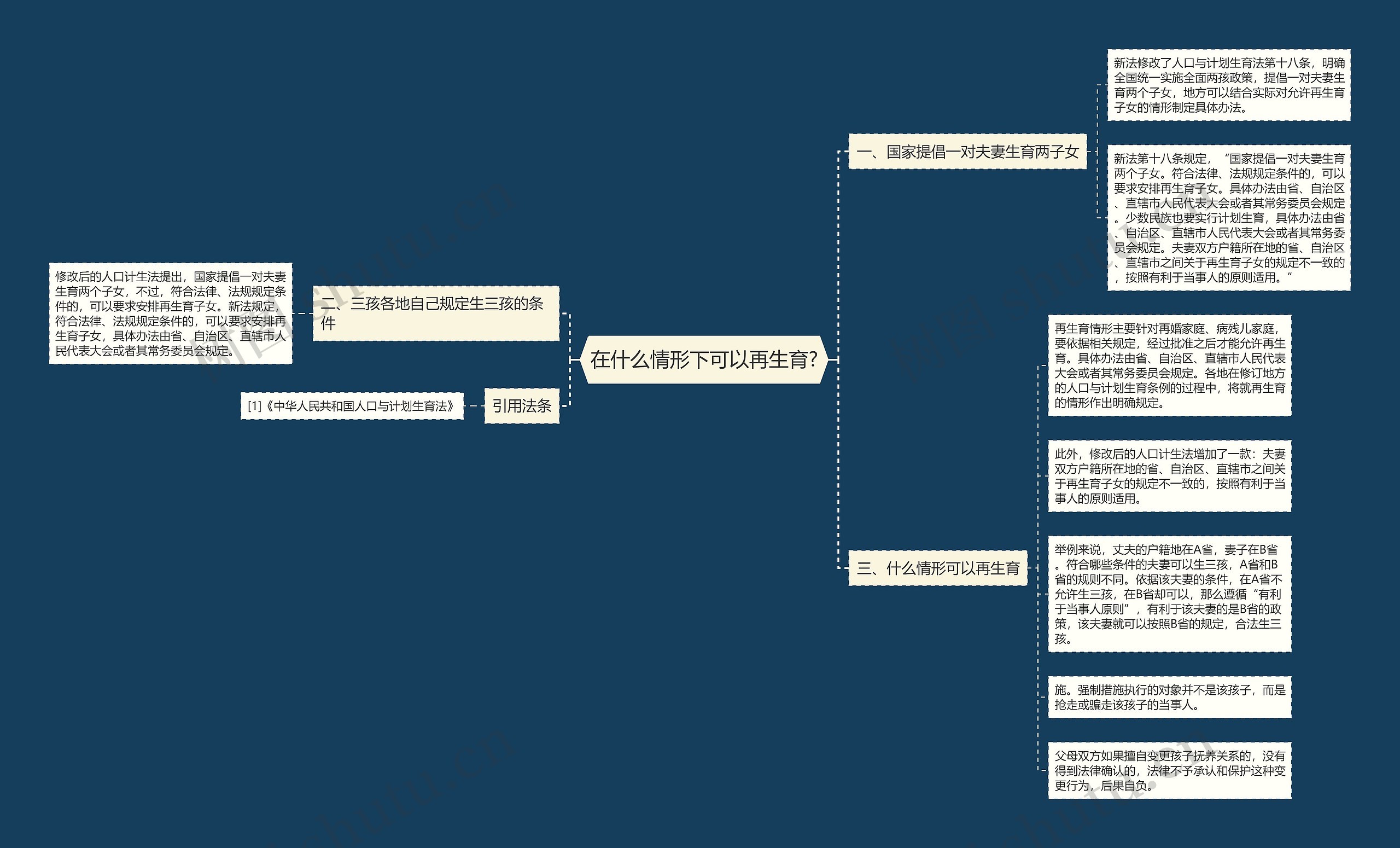 在什么情形下可以再生育?思维导图