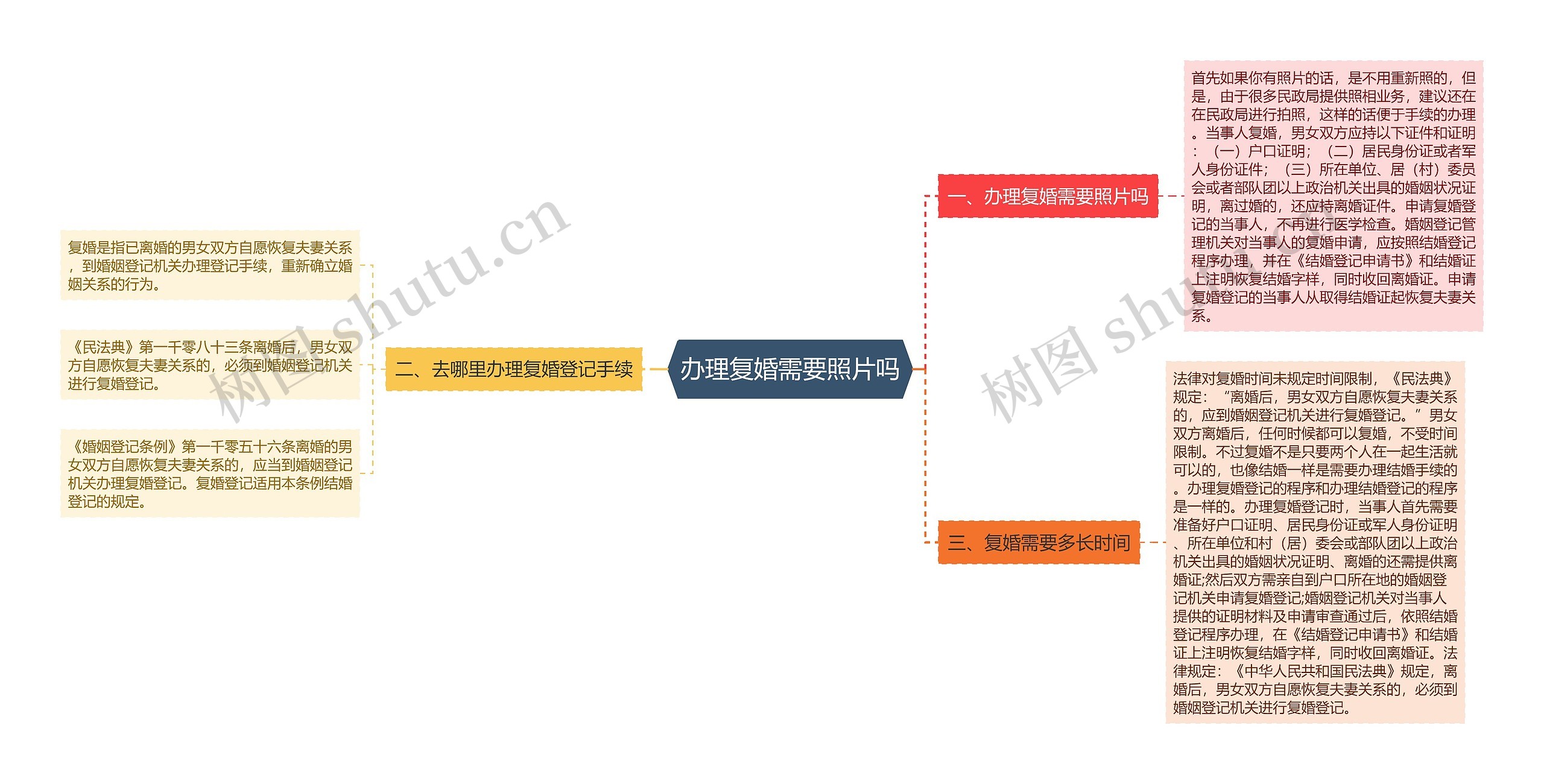 办理复婚需要照片吗