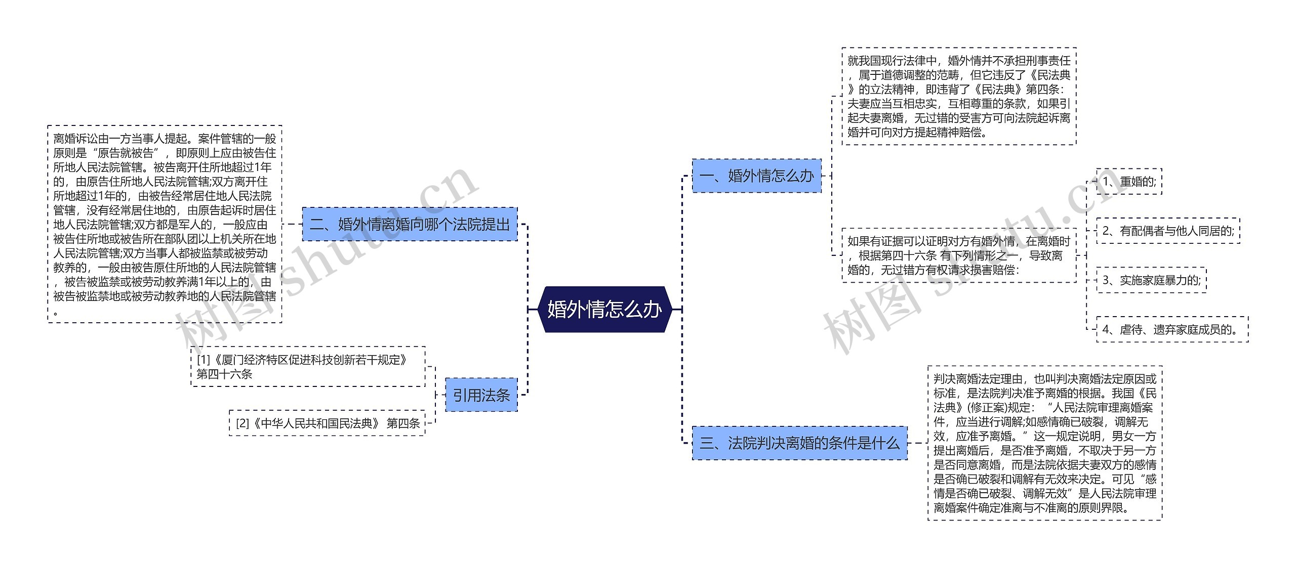 婚外情怎么办思维导图