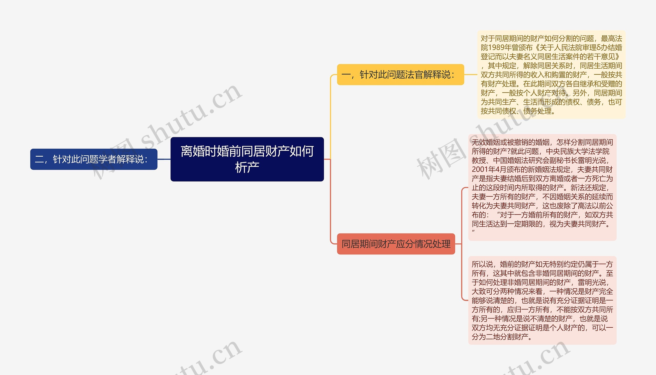 离婚时婚前同居财产如何析产