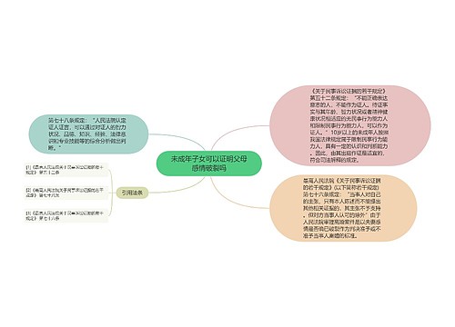 未成年子女可以证明父母感情破裂吗