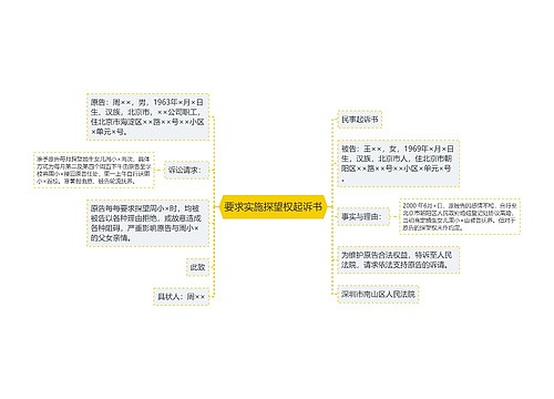 要求实施探望权起诉书