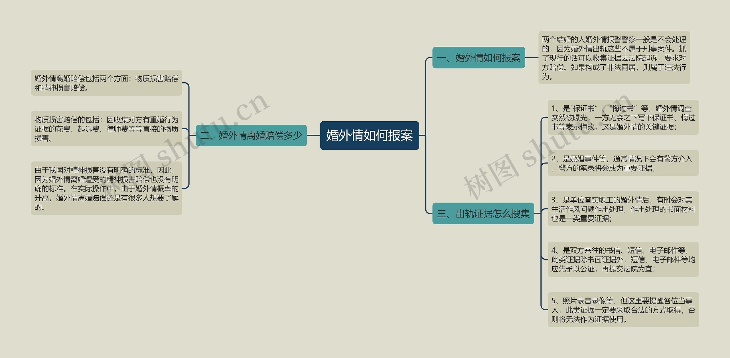 婚外情如何报案