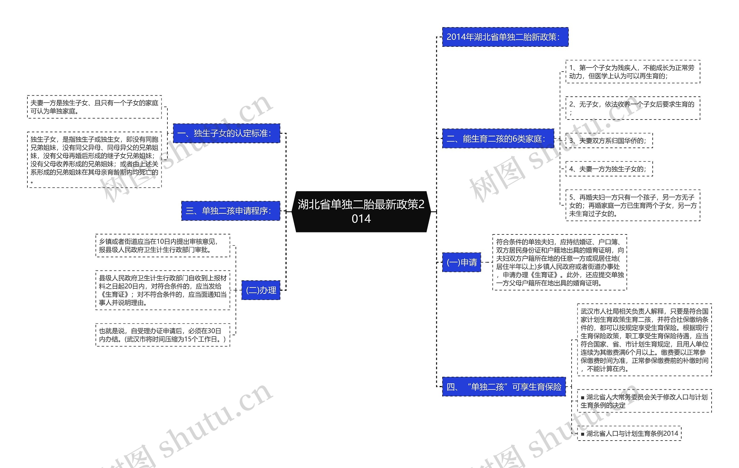 湖北省单独二胎最新政策2014