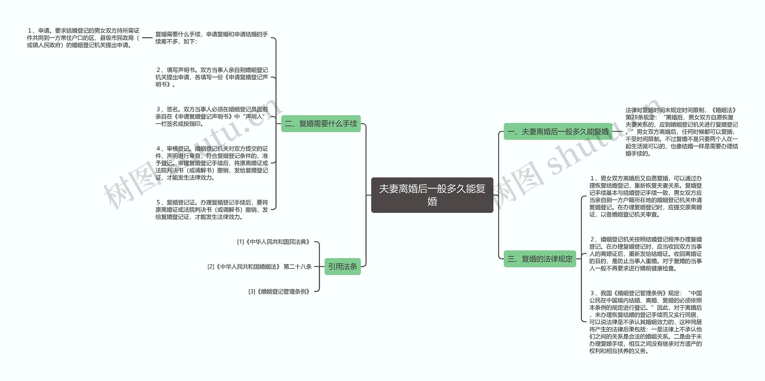 夫妻离婚后一般多久能复婚