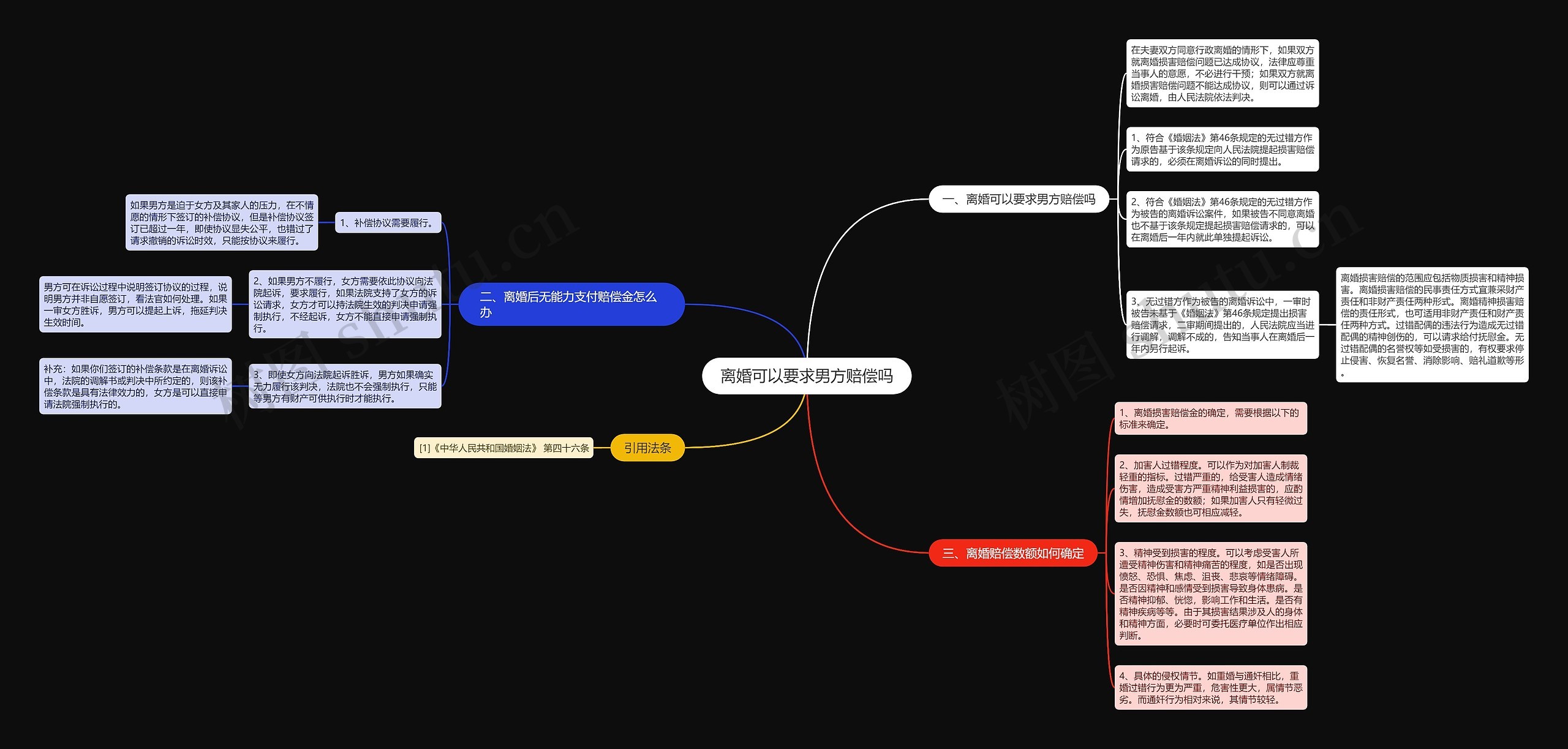 离婚可以要求男方赔偿吗思维导图