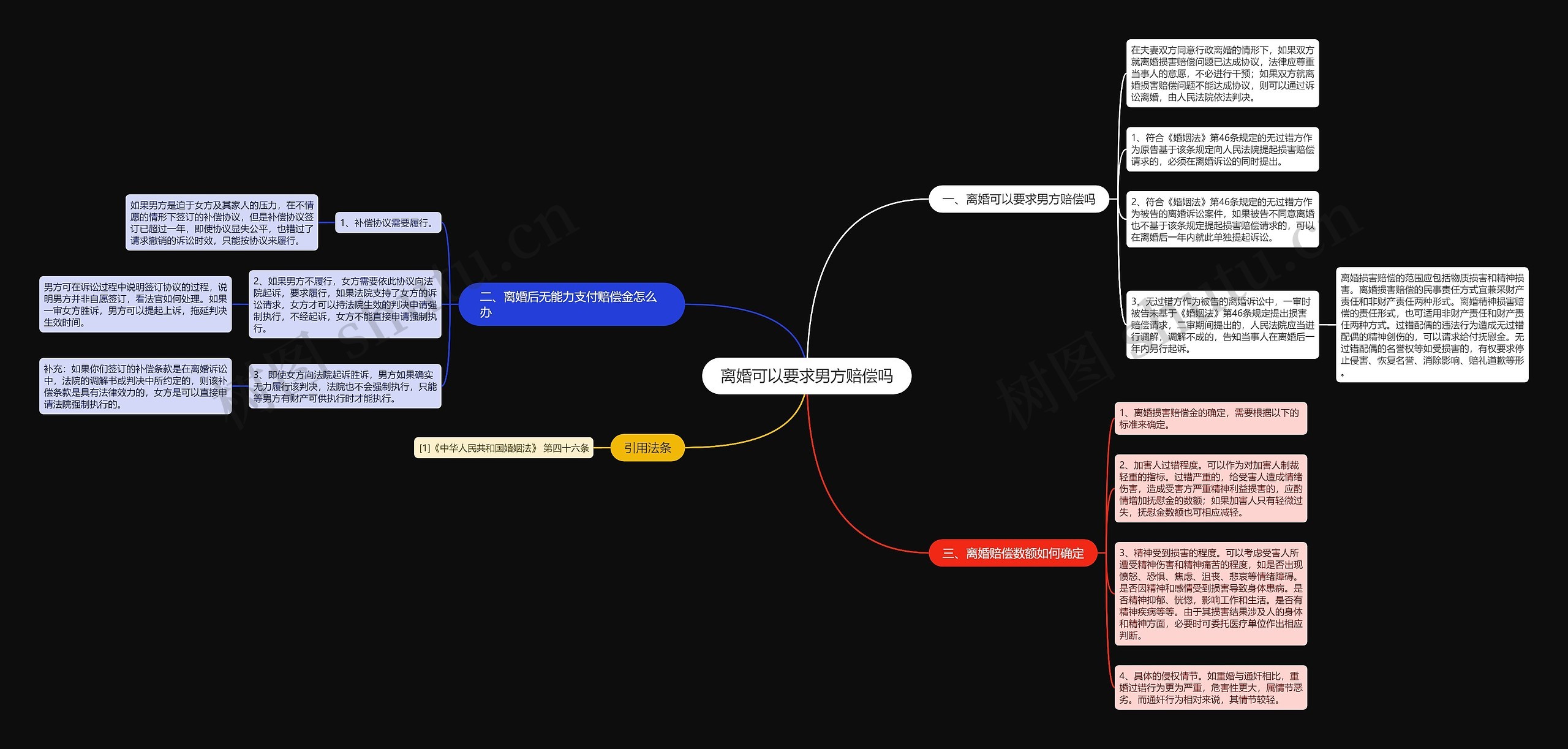 离婚可以要求男方赔偿吗 离婚可以要求男方赔偿吗