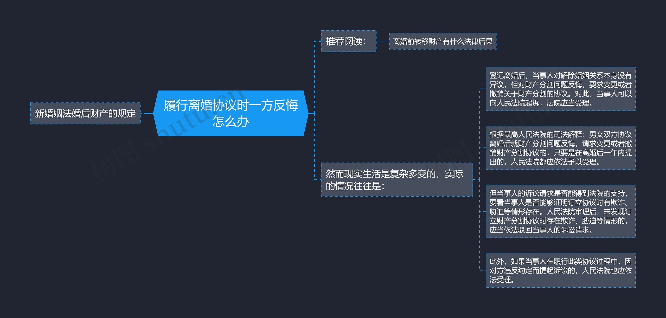 履行离婚协议时一方反悔怎么办