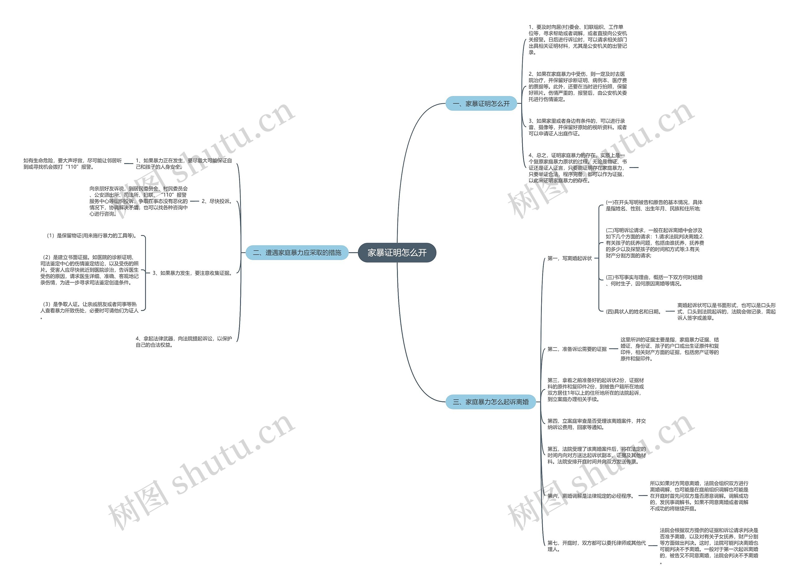 家暴证明怎么开思维导图