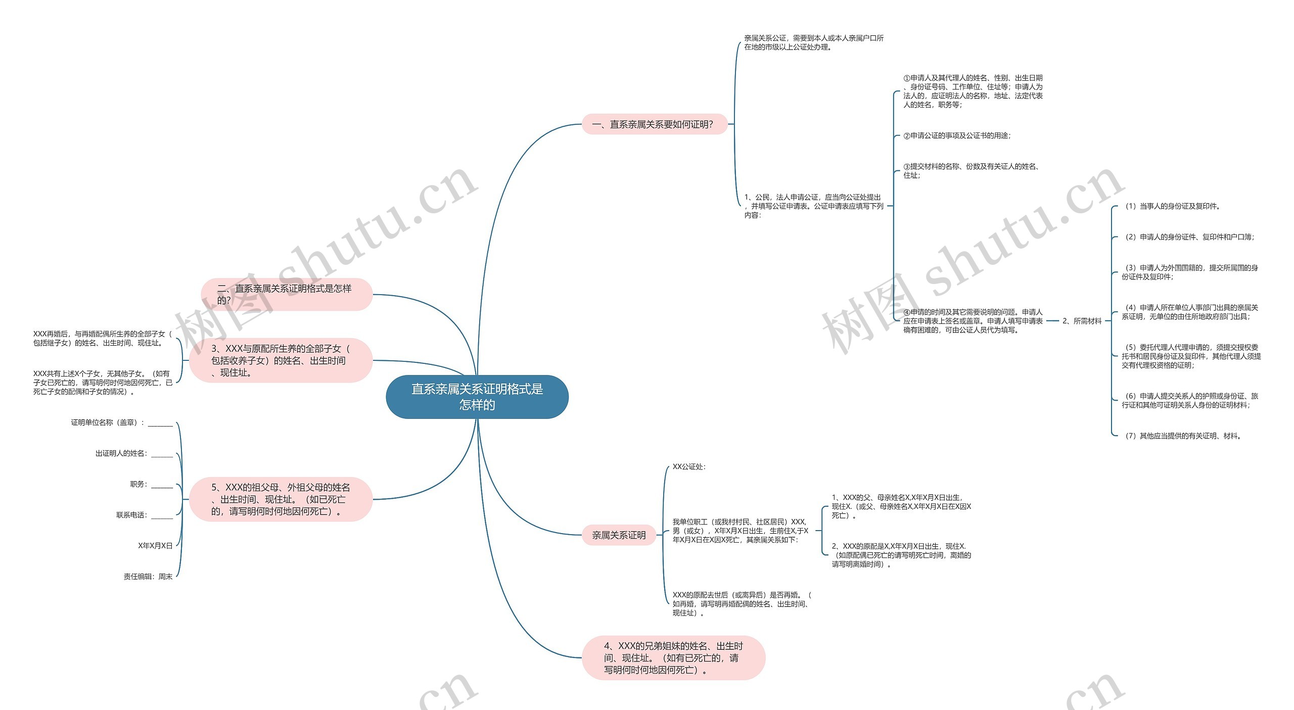 直系亲属关系证明格式是怎样的思维导图