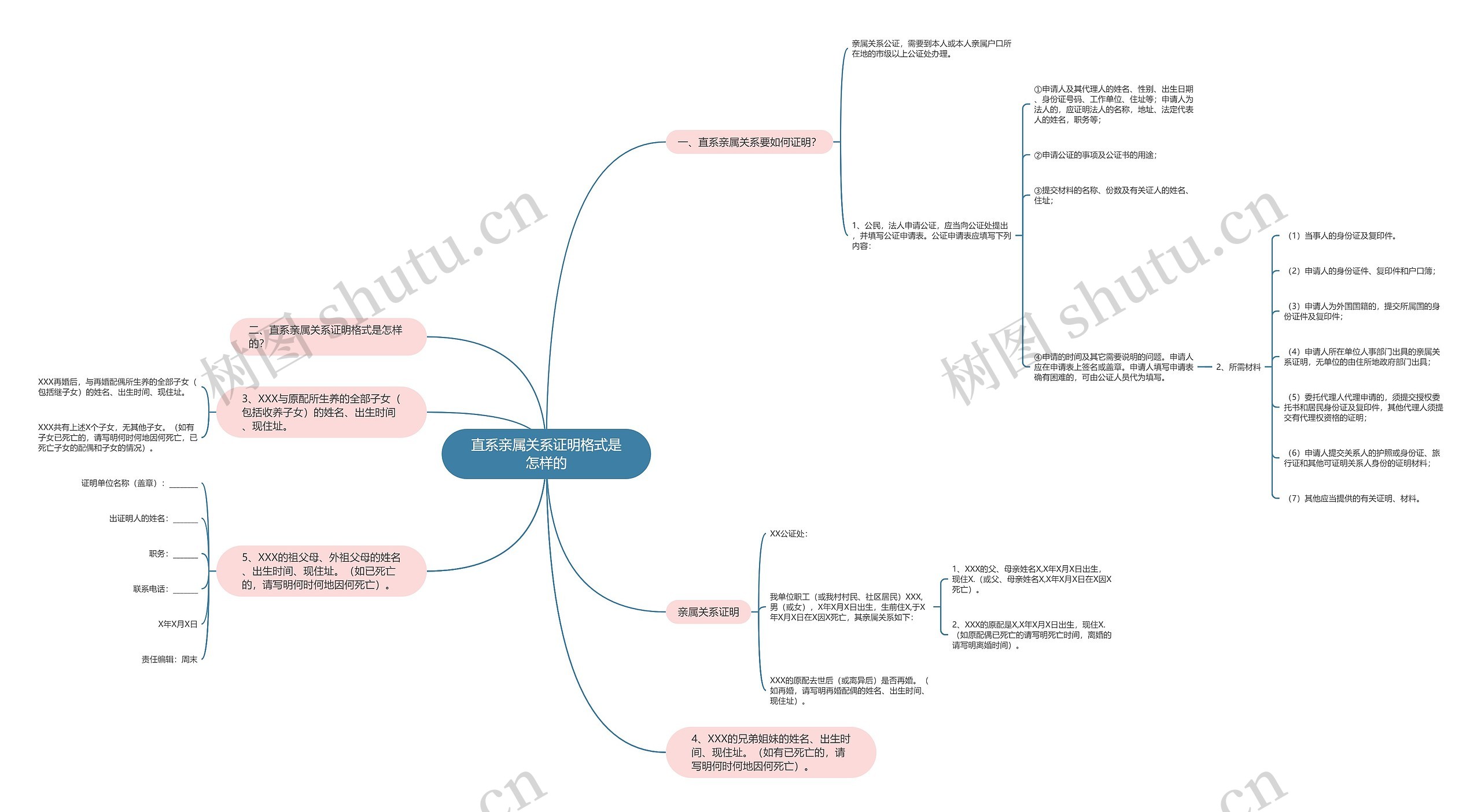 直系亲属关系证明格式是怎样的 直系亲属关系证明格式是怎样的