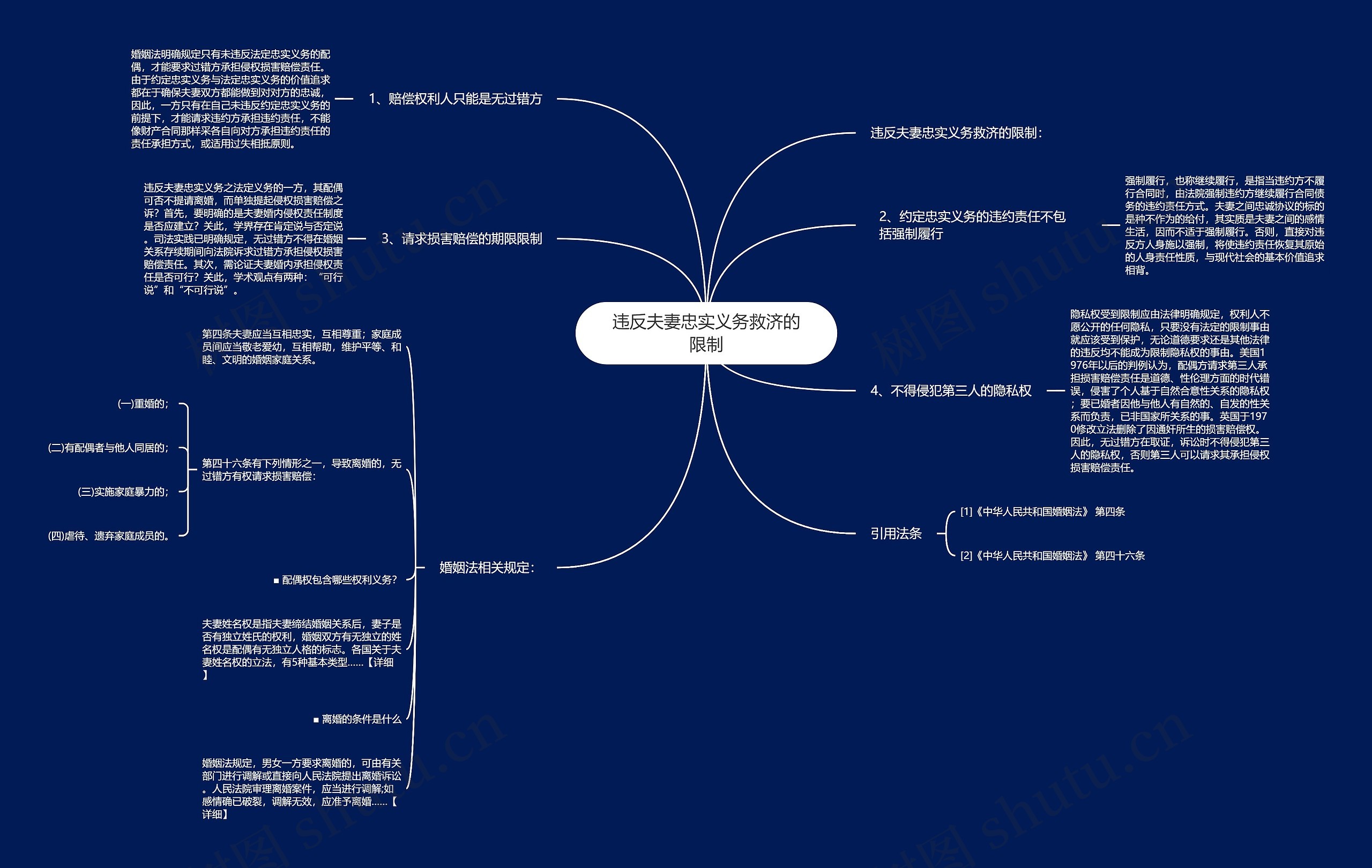 违反夫妻忠实义务救济的限制