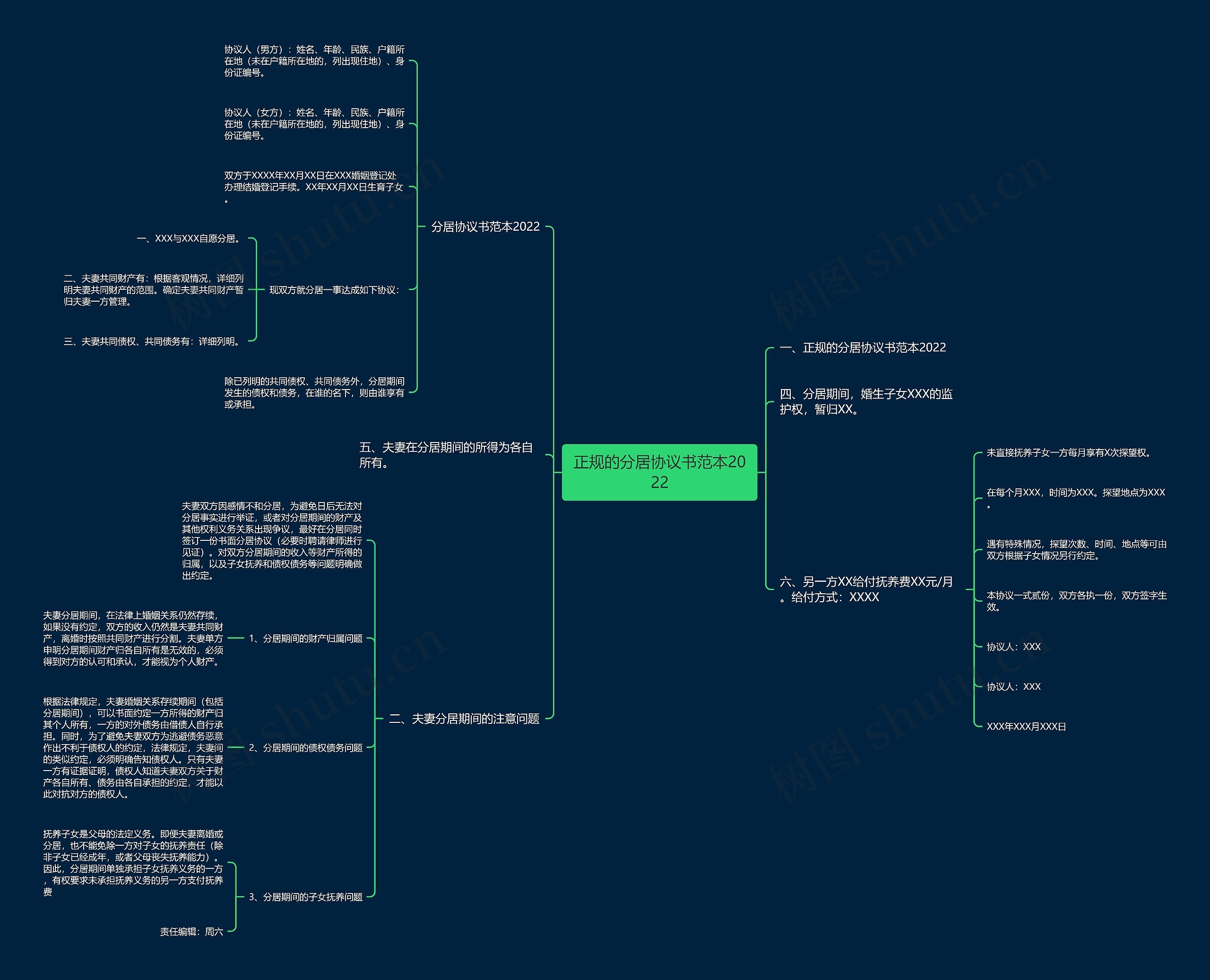 正规的分居协议书范本2022思维导图