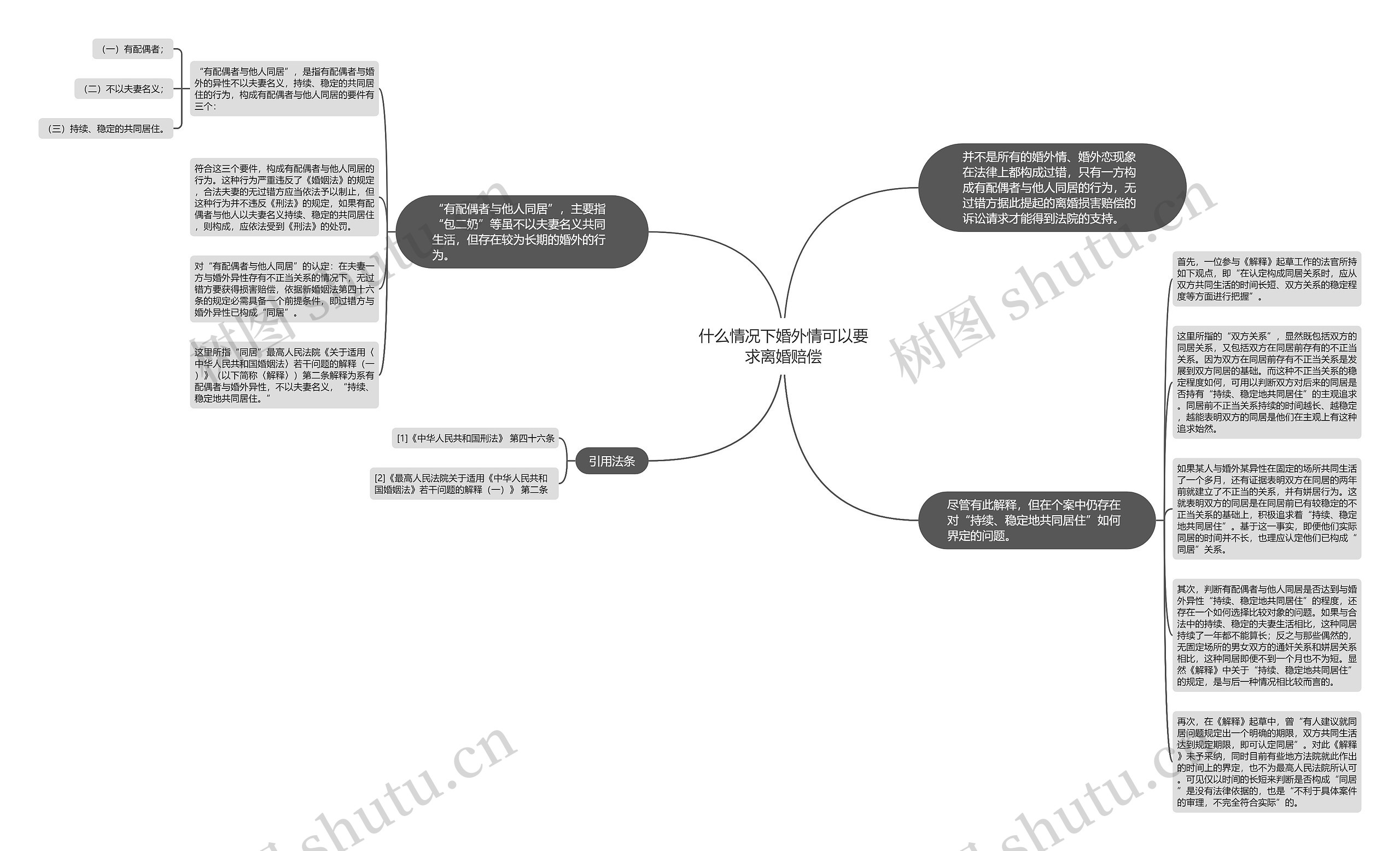 什么情况下婚外情可以要求离婚赔偿思维导图