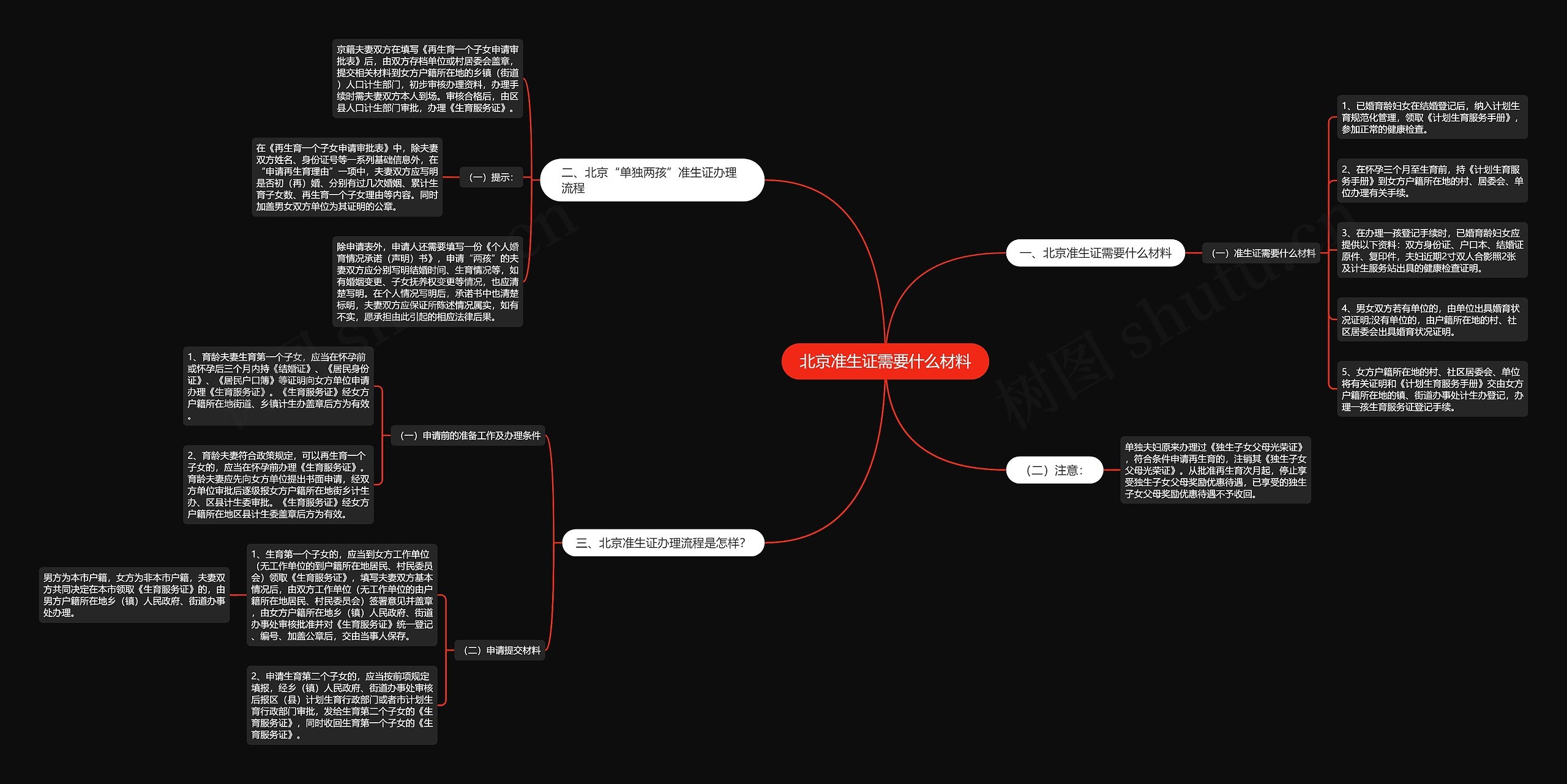 北京准生证需要什么材料思维导图